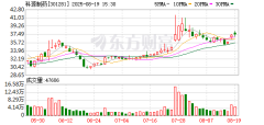 大圣配资厶杨方配资 LVMH集团三季度销售下滑3%，瑞银的建议来了